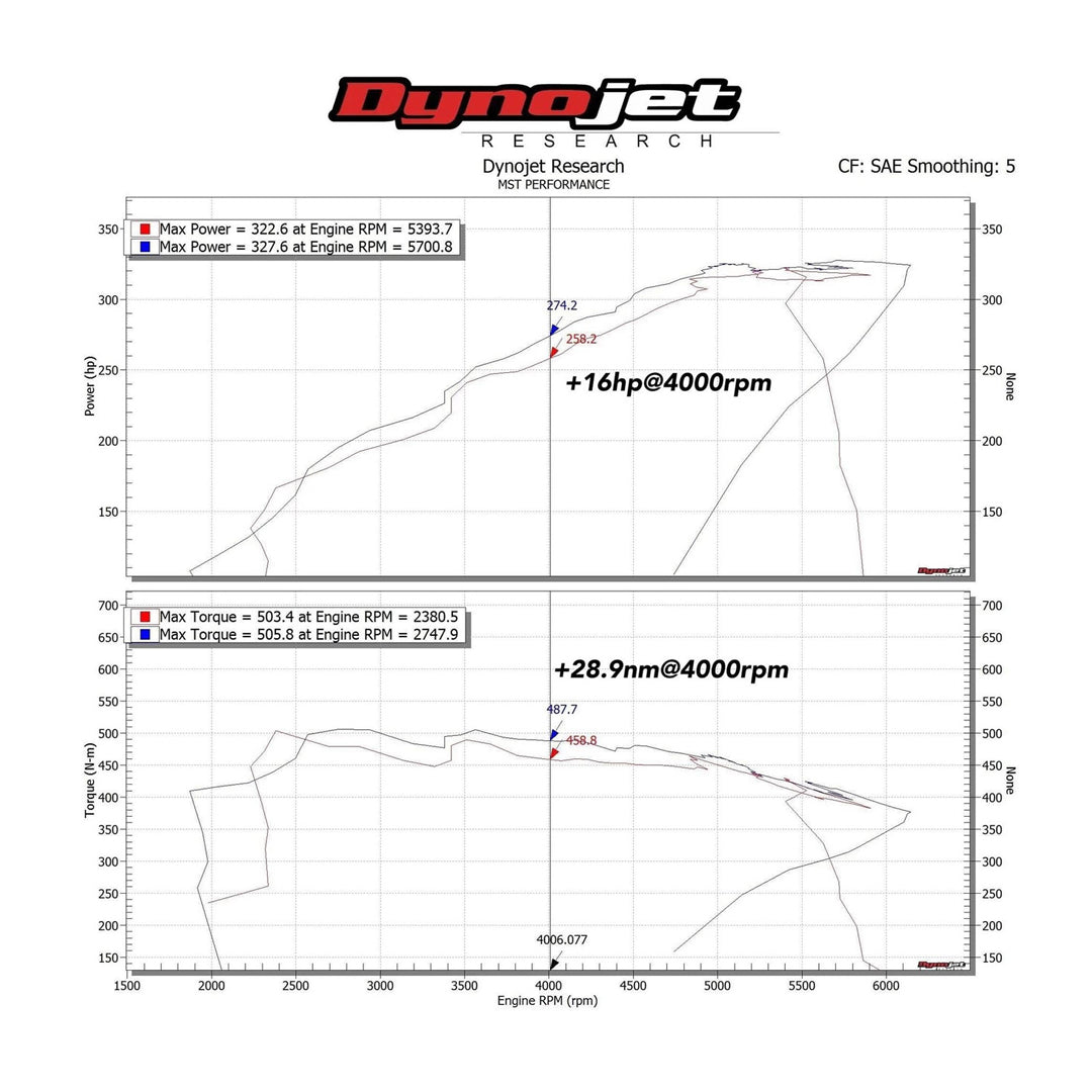 MST Performance BMW 3 Series 340i B58 3.0 Turbo Induction Kit