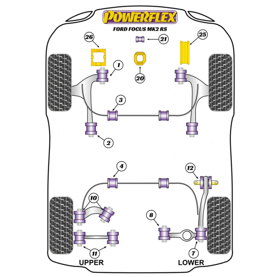 Powerflex PFF19-1202 Ford Focus MK2 MK3 ST RS Front Wishbone Bushes