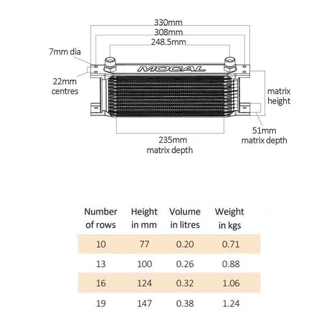 Mocal oil cooler sizing chart