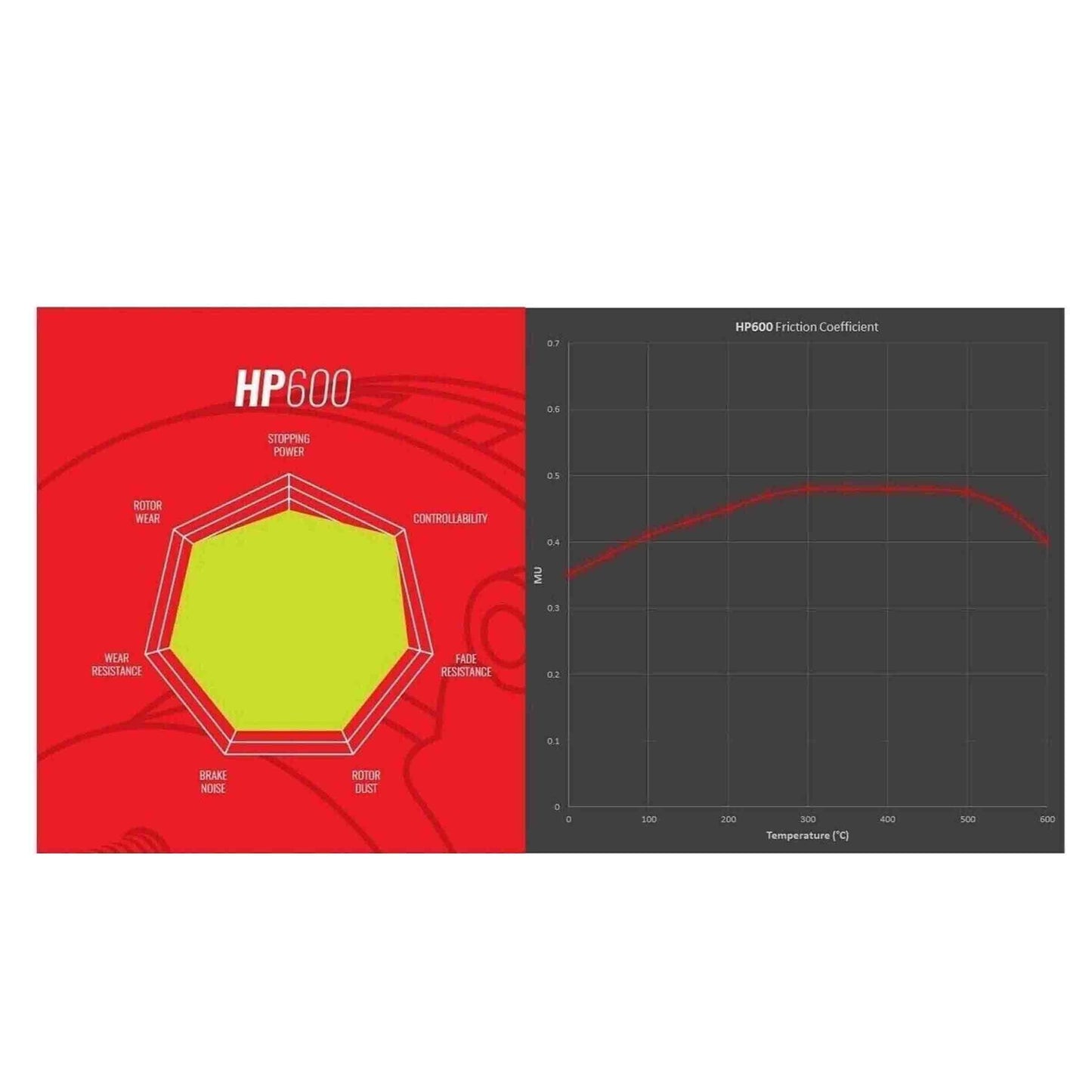 HEL HP600-006F Citroen Front Track Day Brake Pads