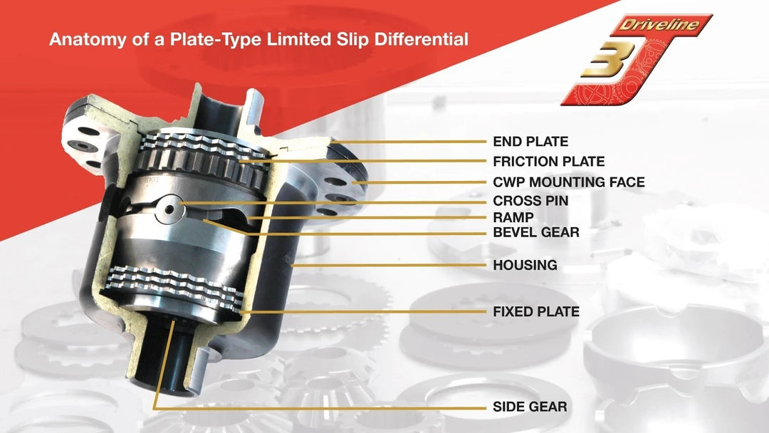 Construction of a 3J plate limited slip differential