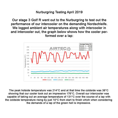 AIRTEC Seat Leon Cupra 2.0TSI Intercooler & Big Boost Pipe Kit