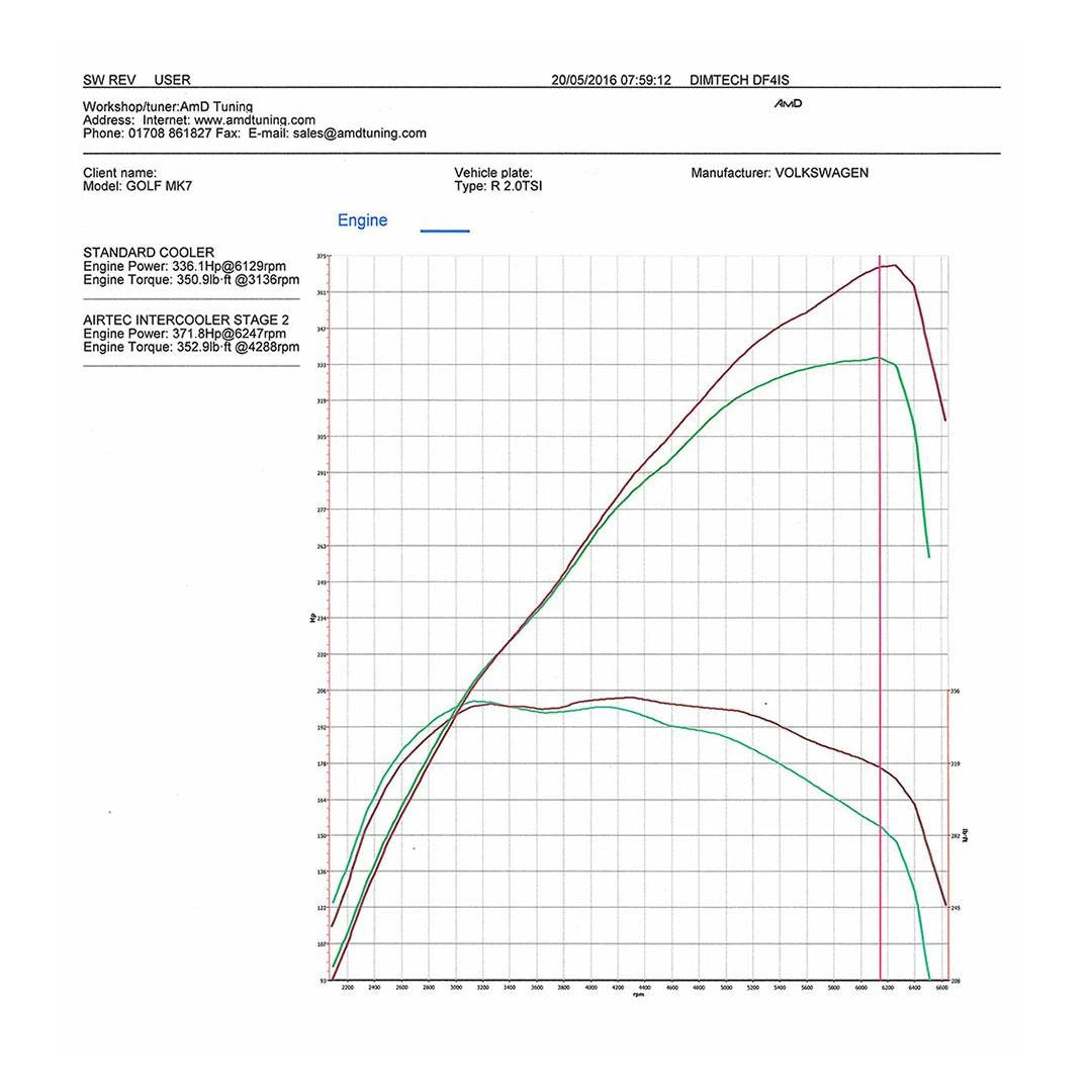 AIRTEC Seat Leon Cupra 2.0TSI Intercooler & Big Boost Pipe Kit