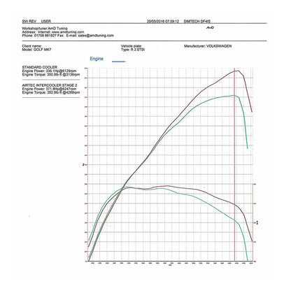 AIRTEC Seat Leon Cupra 2.0TSI Intercooler & Big Boost Pipe Kit