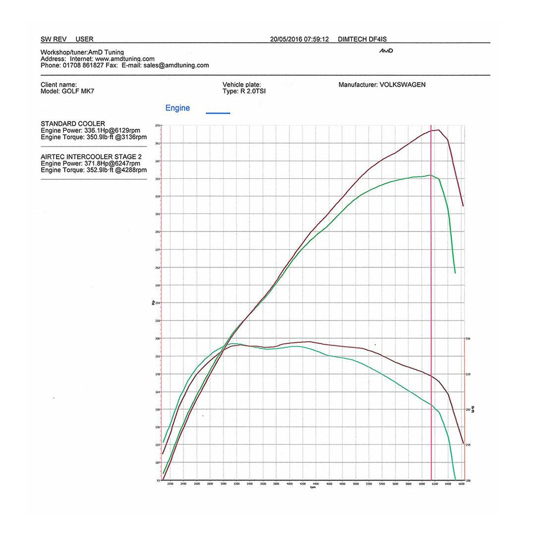 AIRTEC VW Golf MK7 GTI R 2.0TSI Intercooler & Big Boost Pipe Kit