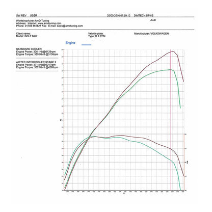 AIRTEC VW Golf MK7 GTI R 2.0TSI Intercooler & Big Boost Pipe Kit