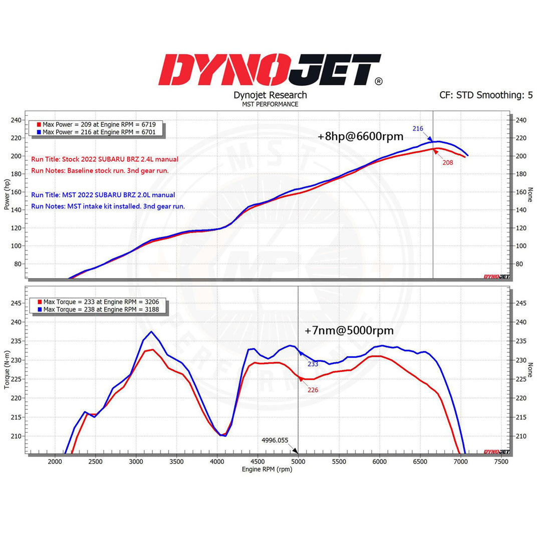 Kit d'induction MST Performance pour Toyota GR86 2.4
