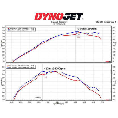 MST Performance Toyota GR Yaris Induktionskit