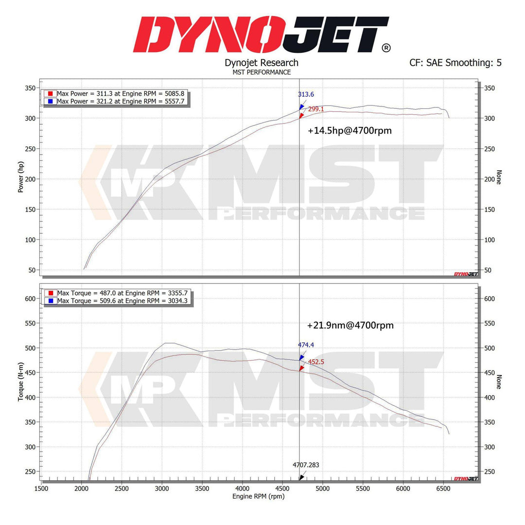 Kit d'induction turbo MST Performance pour BMW Z4 G29 B58 3.0
