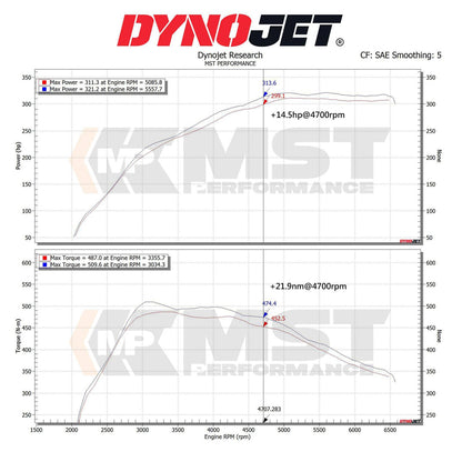 Kit d'induction turbo MST Performance pour BMW Z4 G29 B58 3.0