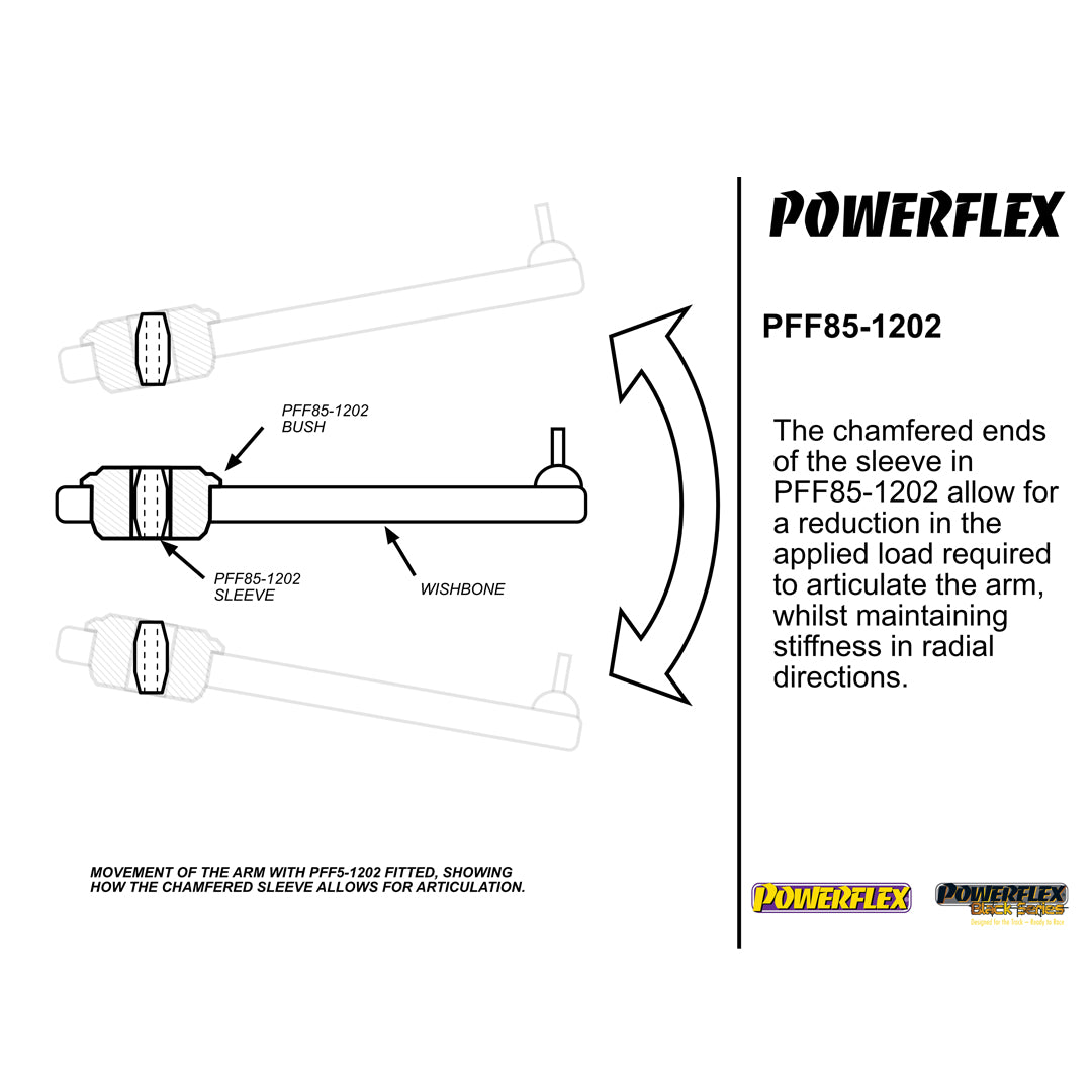 Powerflex PFF85-1202 VW Polo MK5 Vordere Querlenkerbuchsen hinten