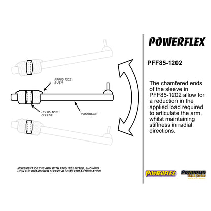 Powerflex PFF85-1202 VW Polo MK5 Vordere Querlenkerbuchsen hinten