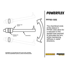 Powerflex PFF85-1202 VW Polo MK5 Front Wishbone Rear Bushes