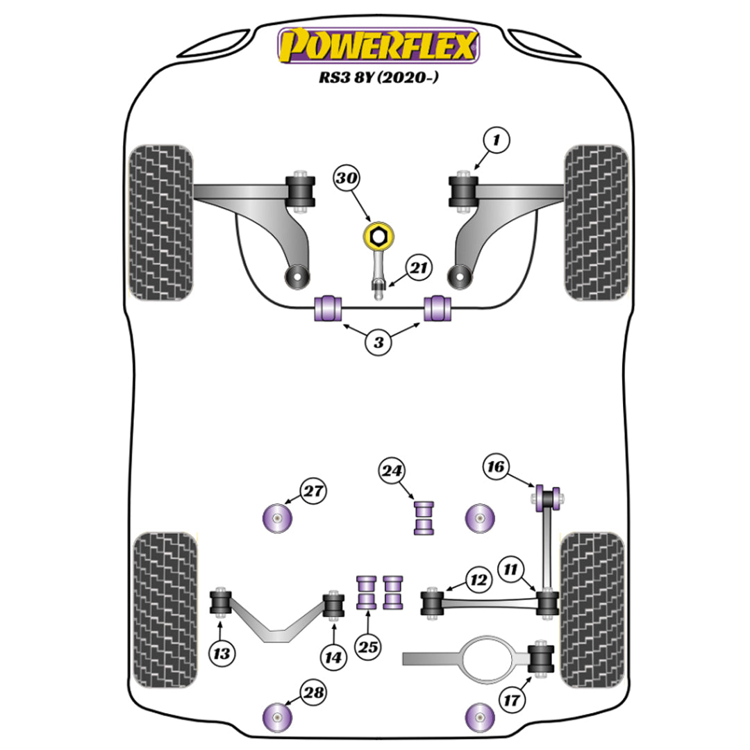 Powerflex PFF85-501 Audi RS3 MK2 MK3 MK4 Vordere Querlenkerbuchsen