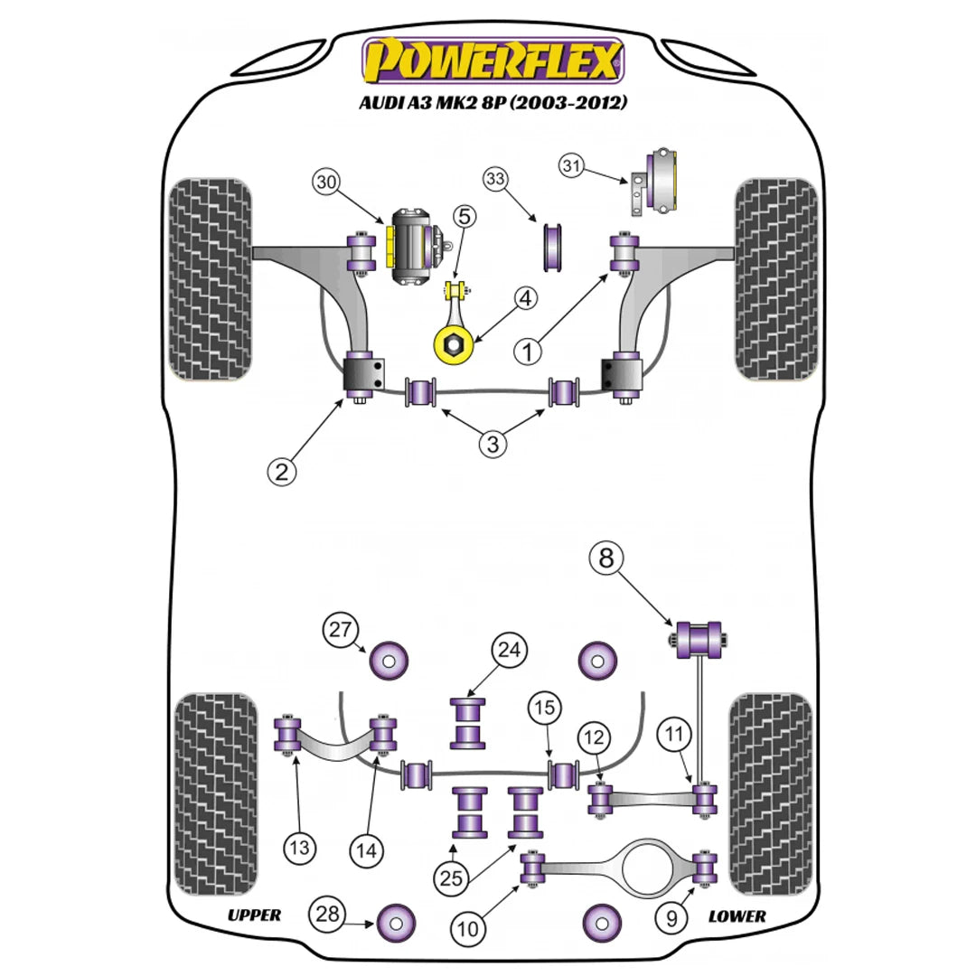 Powerflex suspension bush diagram for an Audi A3 MK2