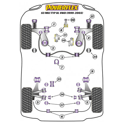 Powerflex PFF85-201 Audi A3 S3 MK1 Vordere Querlenkerbuchsen