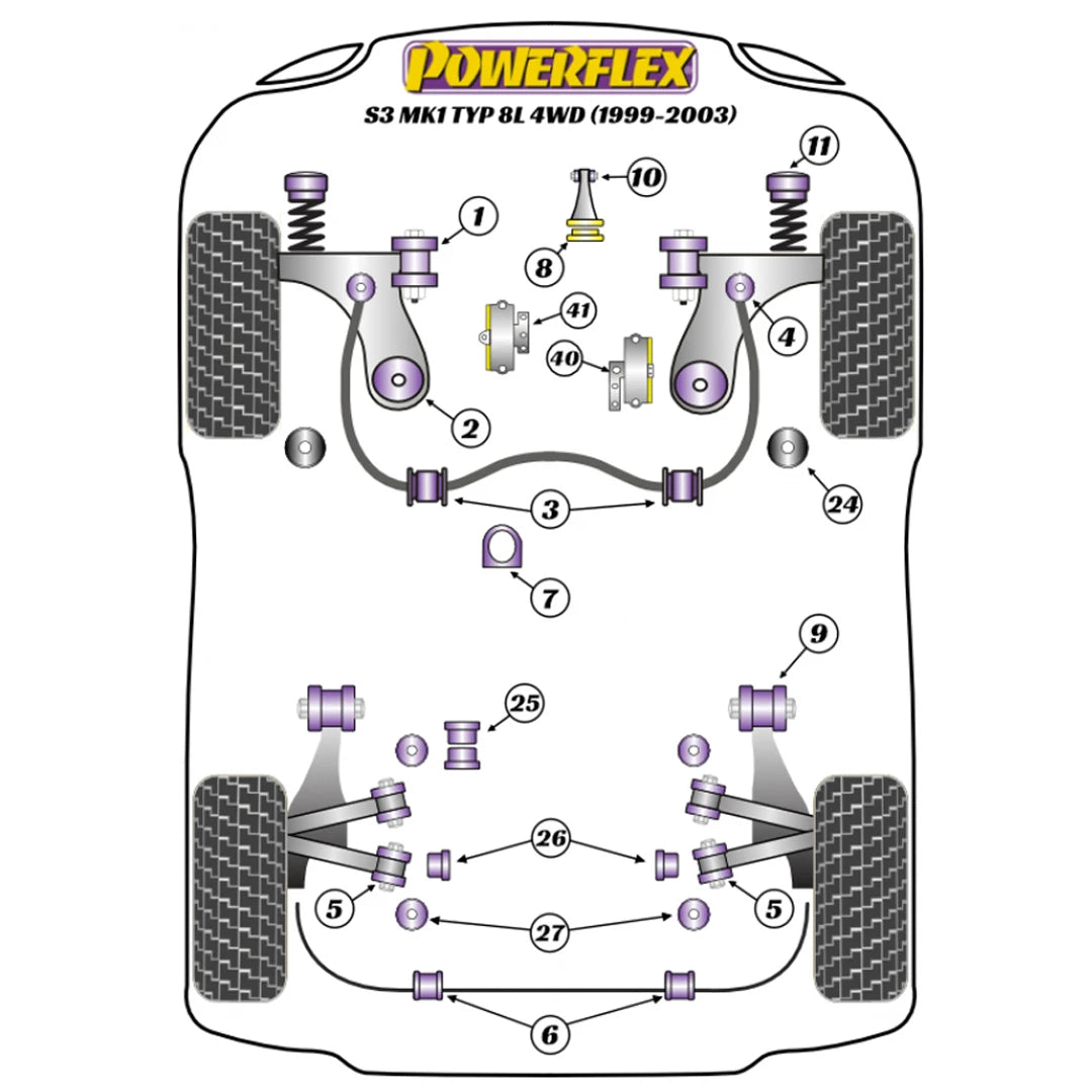 Powerflex suspension bush diagram for an Audi S3 MK1