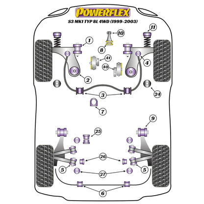 Powerflex suspension bush diagram for an Audi S3 MK1