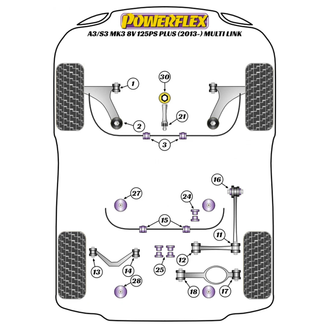 Powerflex suspension bush diagram for an Audi A3 & S3 MK3