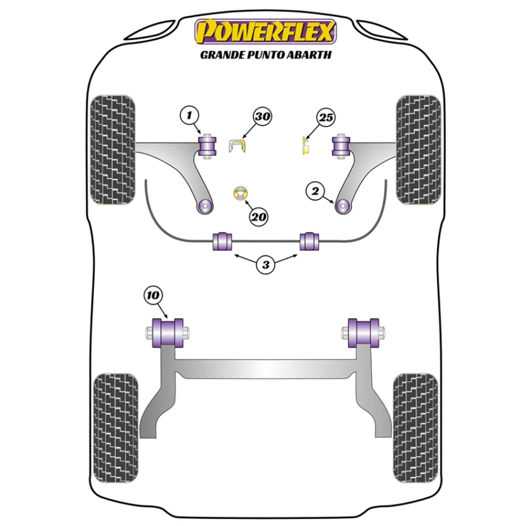Powerflex suspension bush diagram for a Fiat Grande Punto Abarth