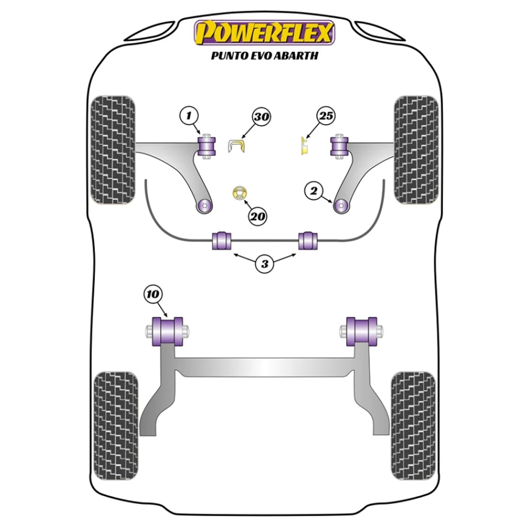 Powerflex suspension bush diagram for an Fiat Punto Evo Abarth