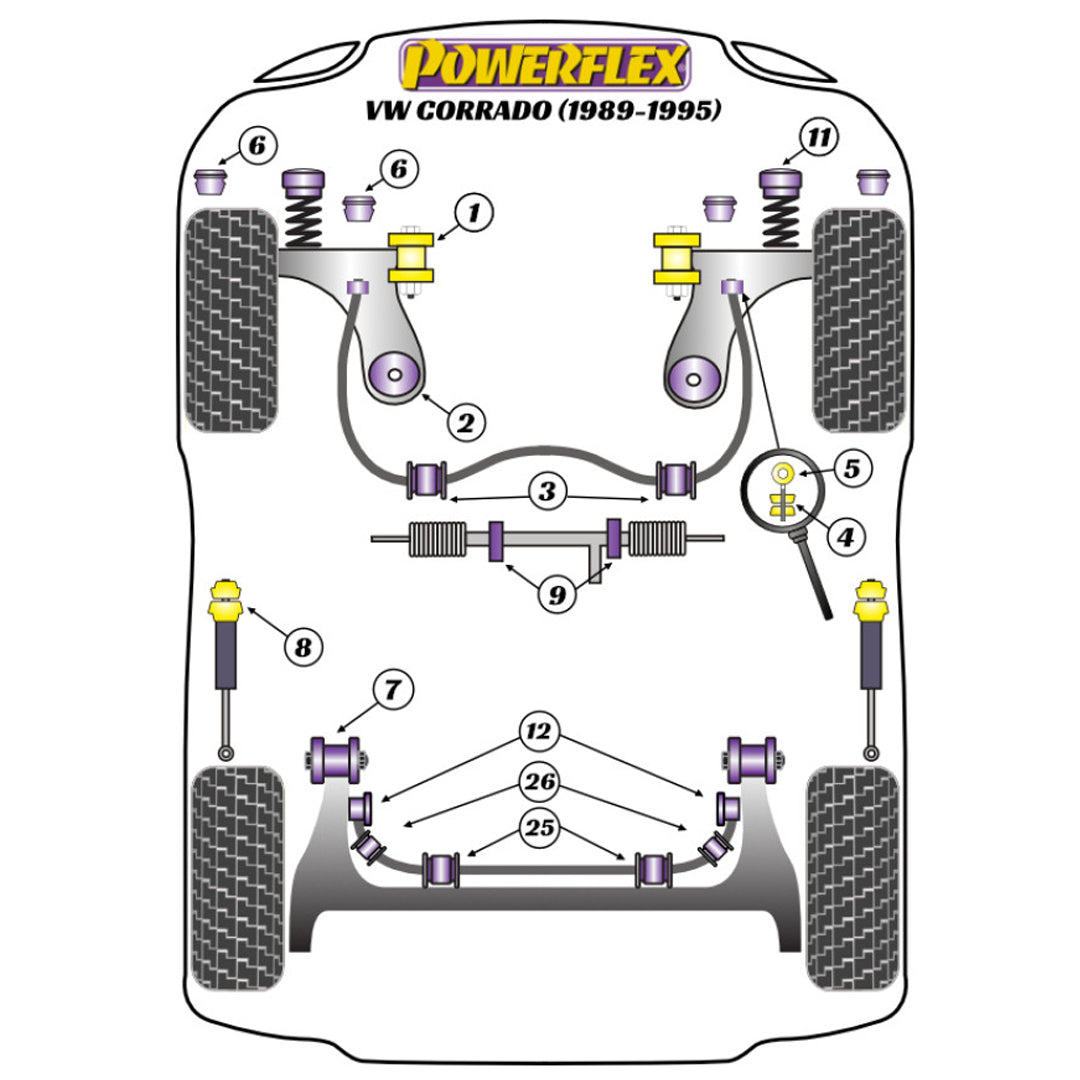Silentblocs avant Powerflex PFF85-201 pour bras de suspension avant VW Corrado