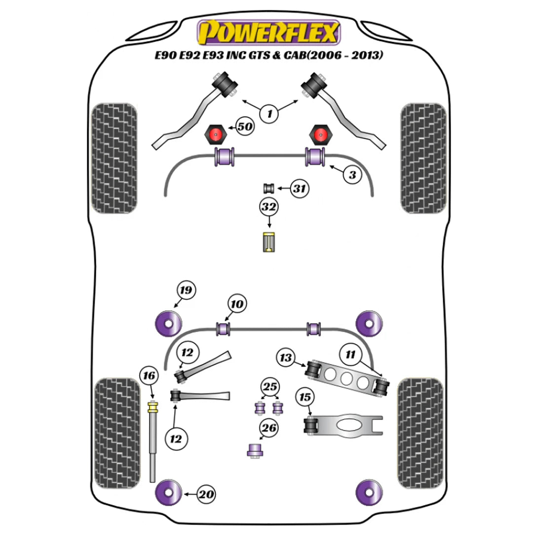 Powerflex suspension bush diagram for a BMW F90 M3