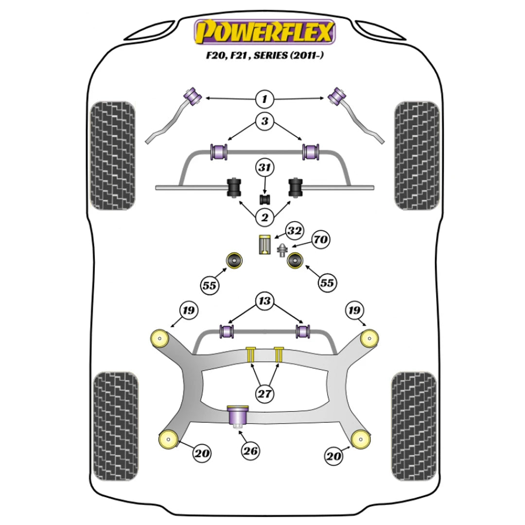 Powerflex suspension bush diagram for a BMW F20 & F21