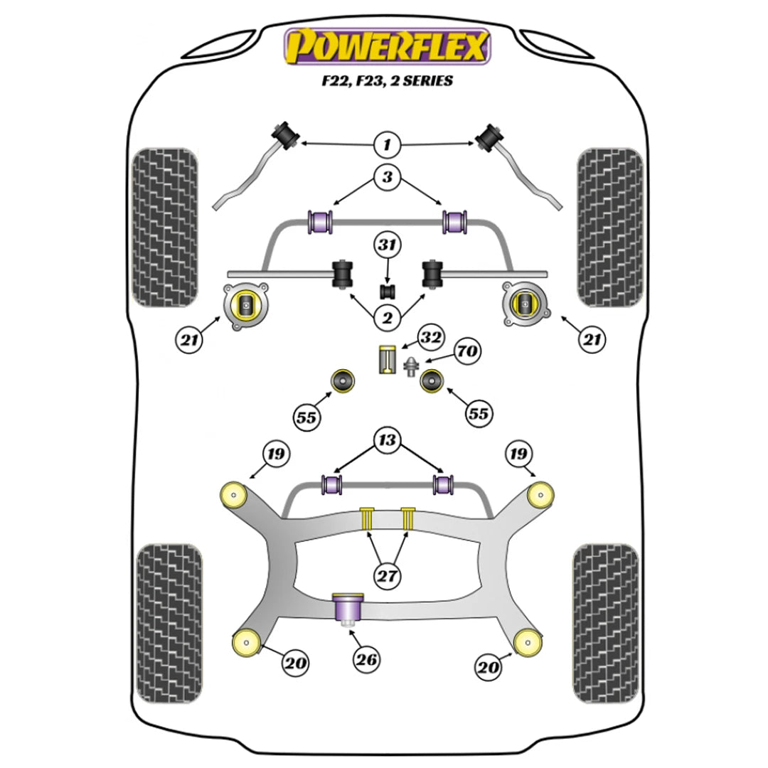 Powerflex suspension bush diagram for a BMW F22