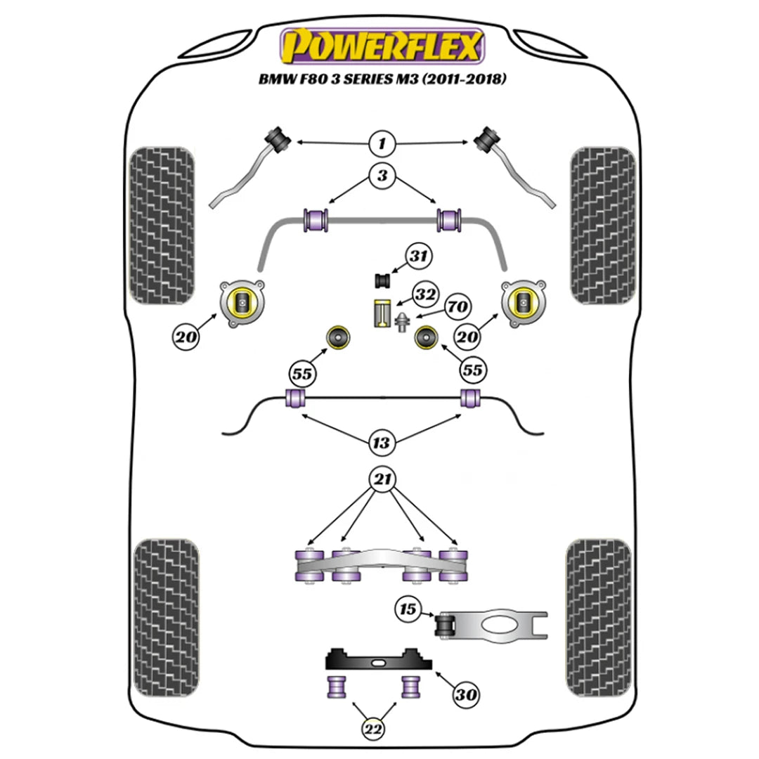 Powerflex suspension diagram for BMW F80 3 Series M3 (2011-2018)