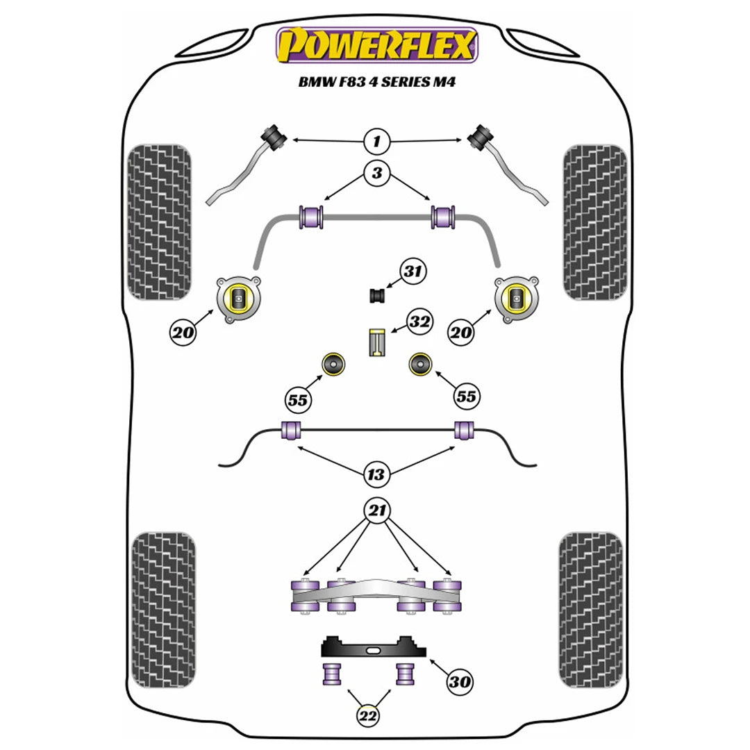 Powerflex suspension bush diagram for a BMW F83 M4
