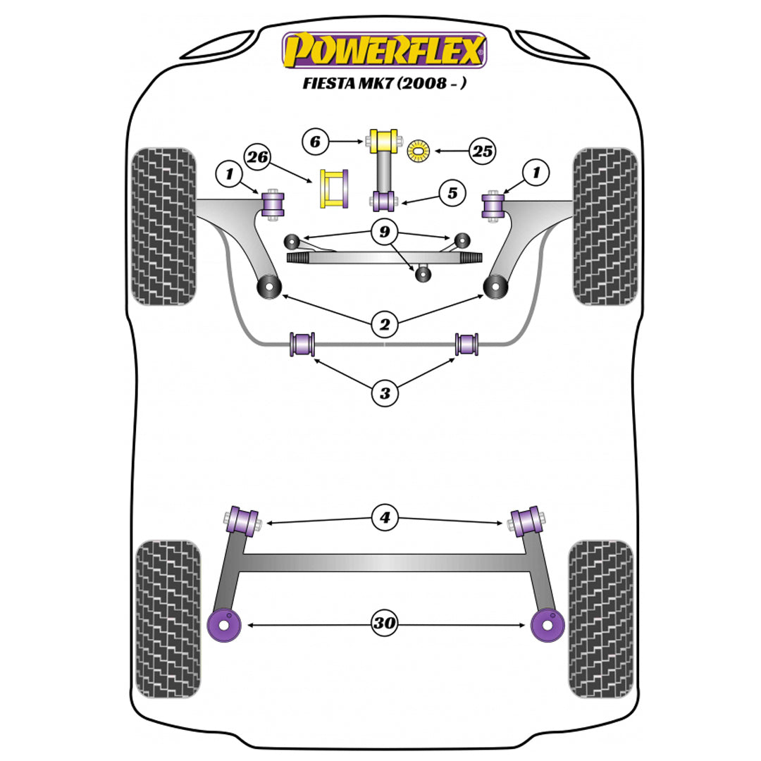 Powerflex PFF19-1501 Ford Fiesta MK7 Vordere Querlenkerbuchsen