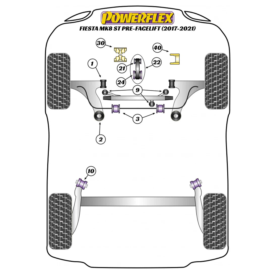 Powerflex suspension bush diagram for a Ford Fiesta MK8 ST