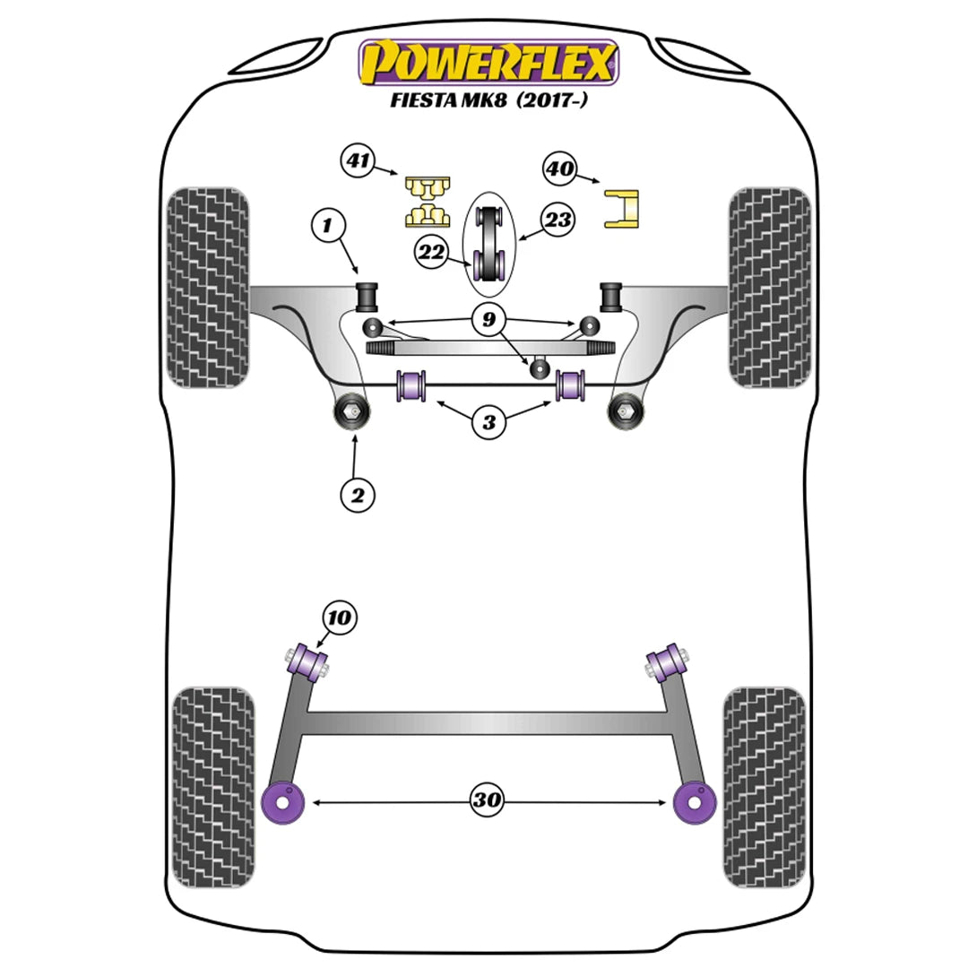 Powerflex suspension bush diagram for a Ford Fiesta MK8