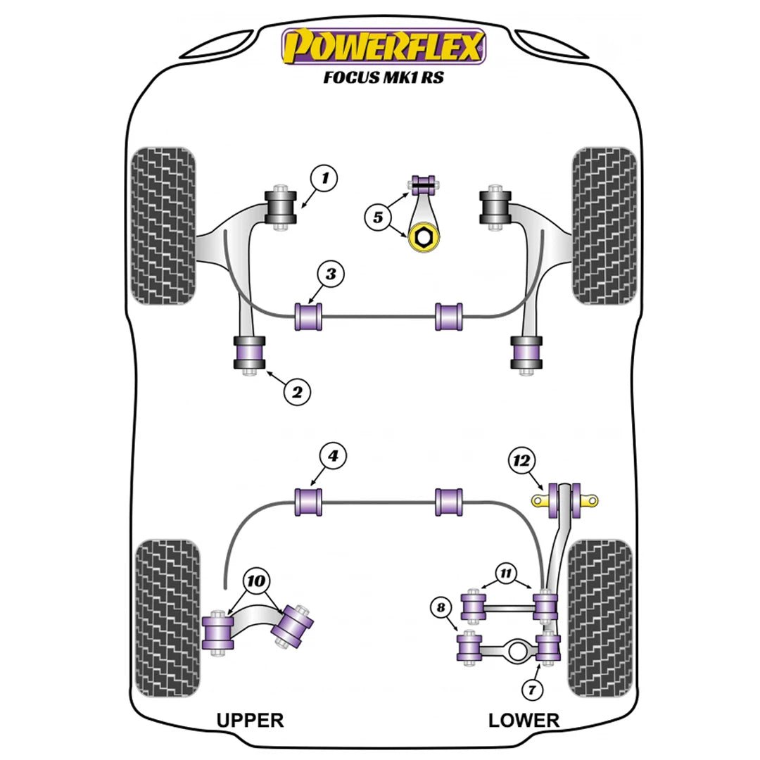 Powerflex suspension bush diagram for a Ford Focus MK1 RS