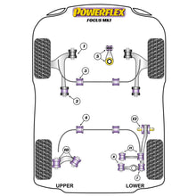 Powerflex suspension bush diagram for a Ford Focus MK1