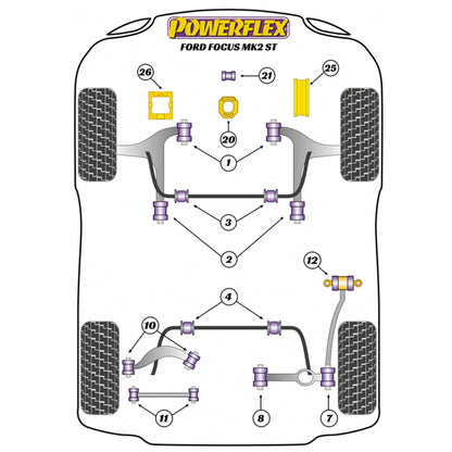 Silentblocs de barre stabilisatrice avant Powerflex PFF19-1203-22 pour Ford Focus MK2 ST