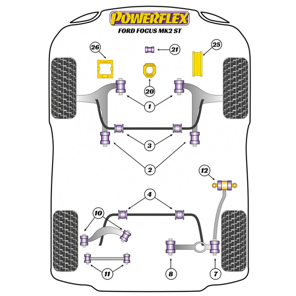 Powerflex PFF19-1203-22 Ford Focus MK2 ST Front Anti Roll Bar Bushes
