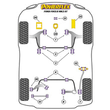 Powerflex suspension bush diagram for a Ford Focus MK2 ST