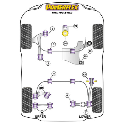 Powerflex suspension bush diagram for a Ford Focus MK2