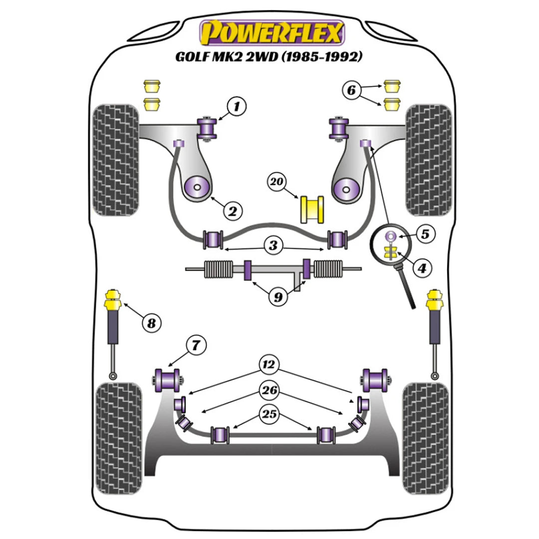 Powerflex suspension bush diagram for an VW Golf MK2