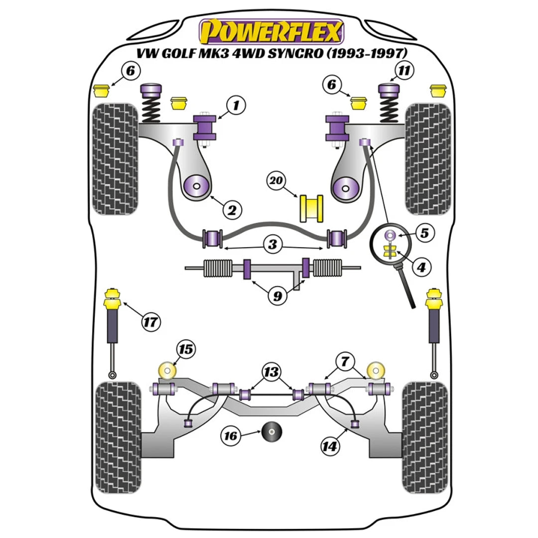Powerflex suspension bush diagram for a VW Golf MK3