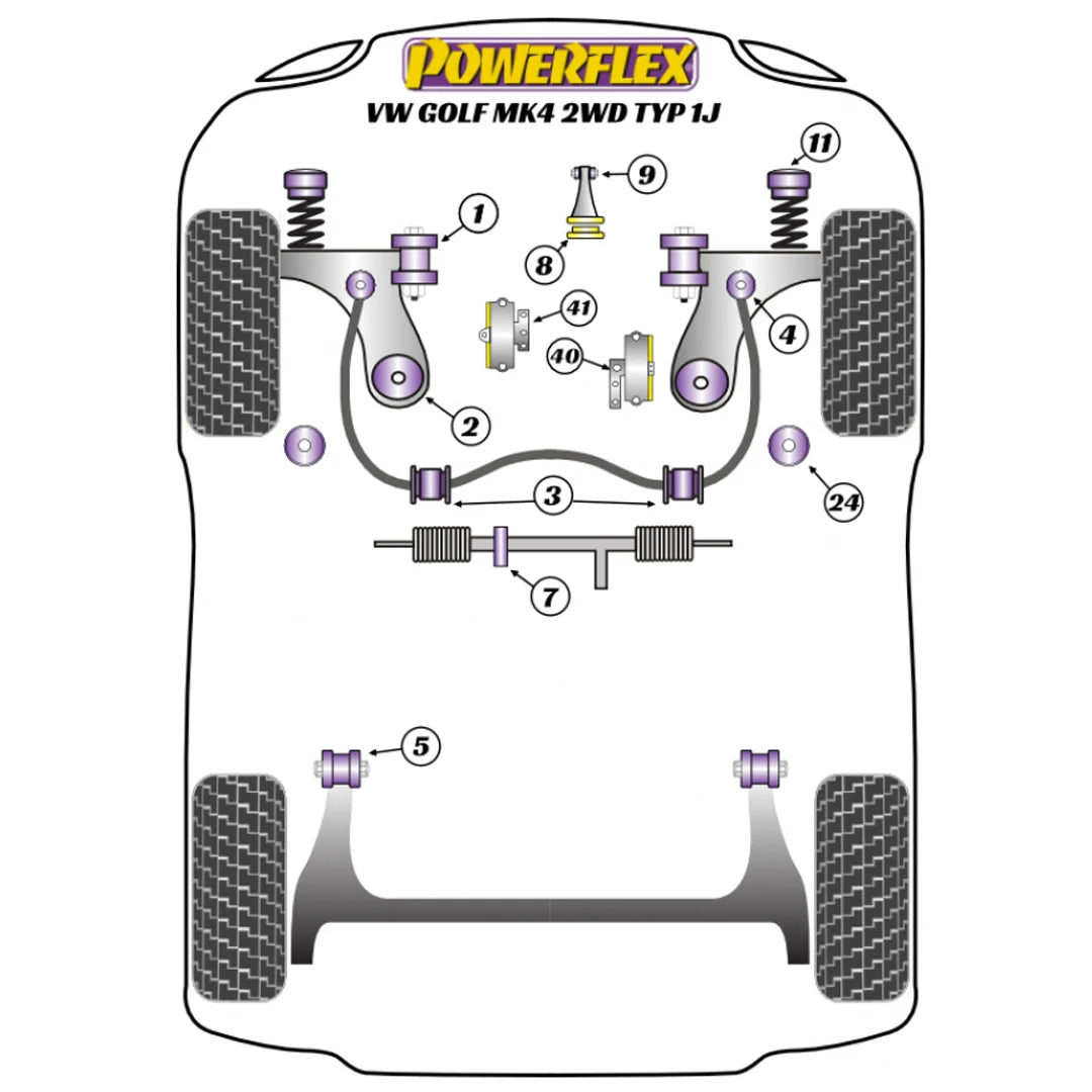 Powerflex suspension bush diagram for a VW Golf MK4