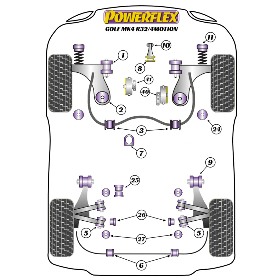 Powerflex suspension bush diagram for a VW Golf MK4 R32