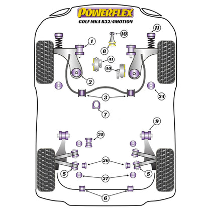 Powerflex suspension bush diagram for a VW Golf MK4 R32