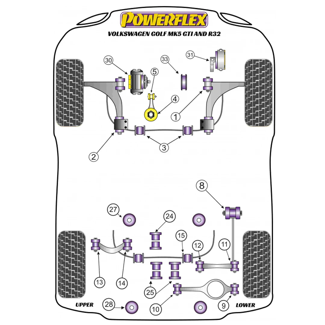 Powerflex suspension bush diagram for a VW Golf MK5 GTI & R32 