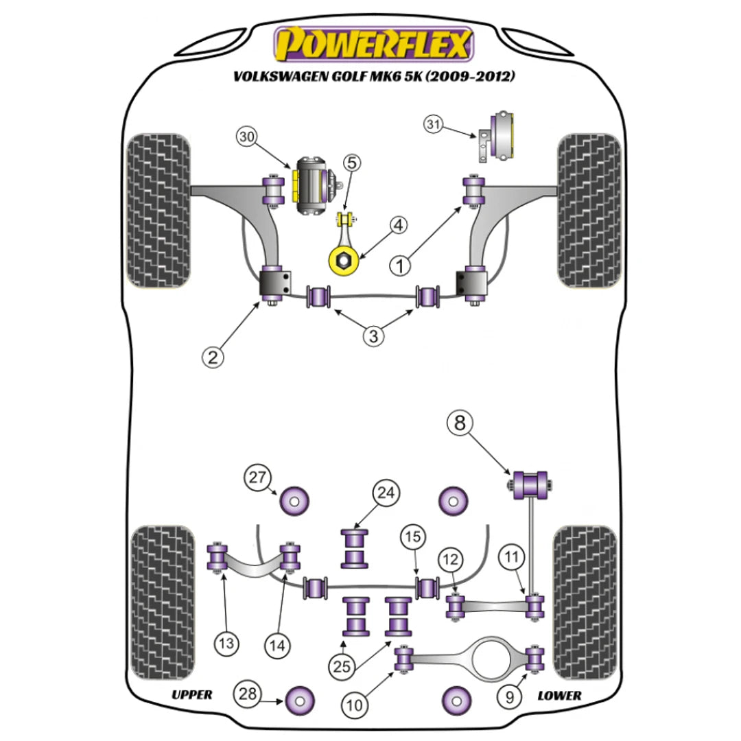 Powerflex suspension bush diagram for a VW Golf MK6