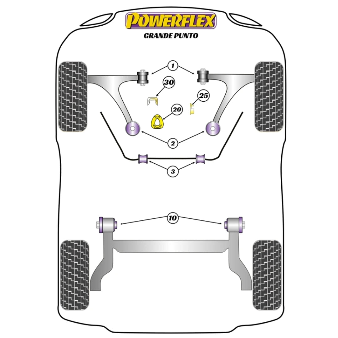 Powerflex suspension bush diagram for an Fiat Grande Punto