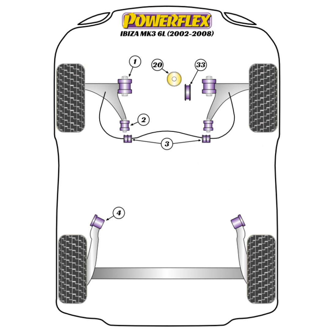 Powerflex PFF85-201 Seat Ibiza MK2 MK3 MK4 MK5 Vordere Querlenkerbuchsen