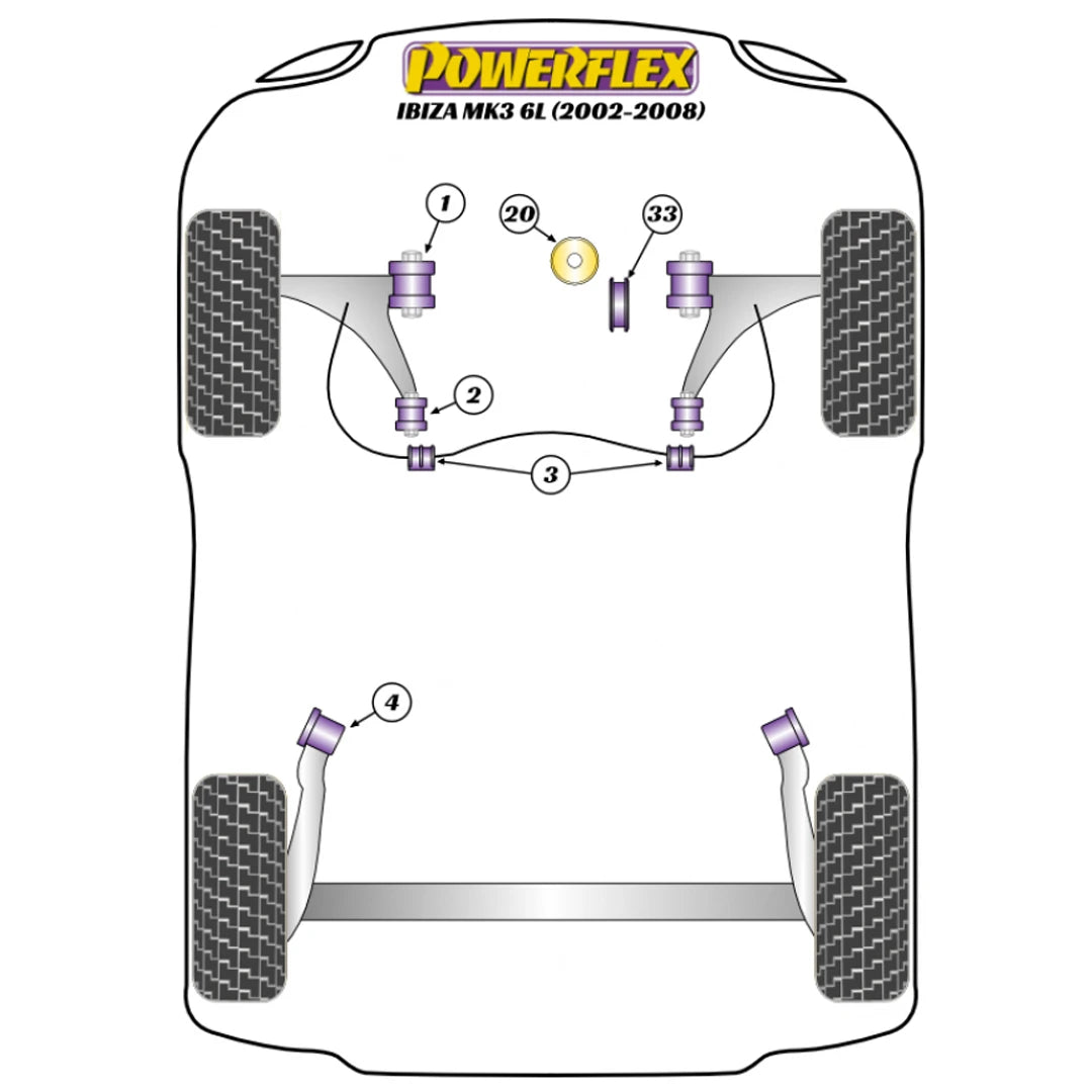 Powerflex suspension bush diagram for a Seat Ibiza MK3
